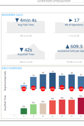 CRM business