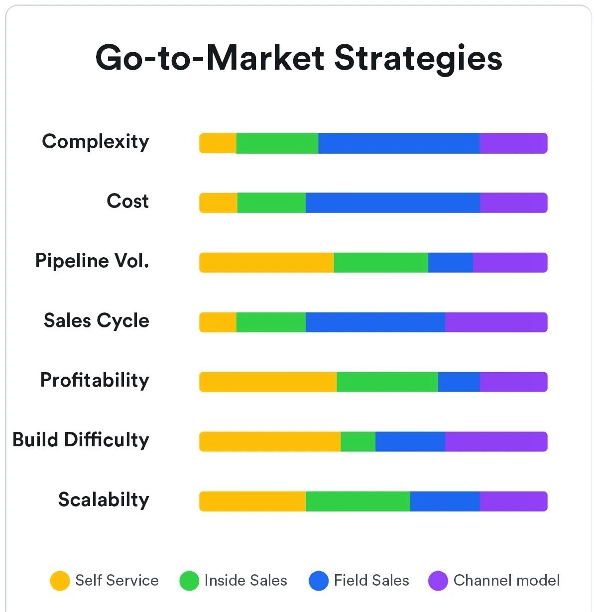 Creating a Bulletproof GTM Strategy Template - Exerge